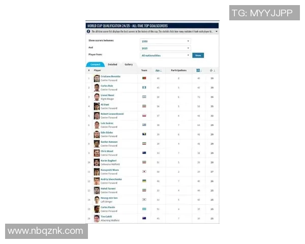 全球足球氛围最热十大球星排行榜 激发球迷激情与荣耀